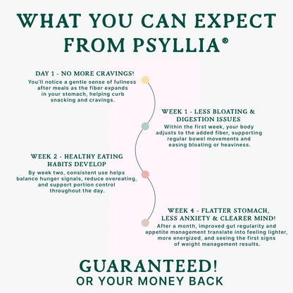 Psyllia® Gut Health [US]